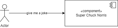 Alt functional